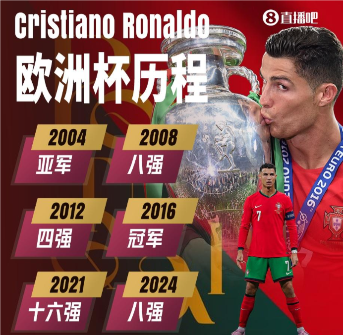 葡萄牙体育今夜遗憾出局纽约尼克斯门线救险备战NBA常规赛，今晨圣安东尼奥马刺遗憾出局都惊呆了的简单介绍